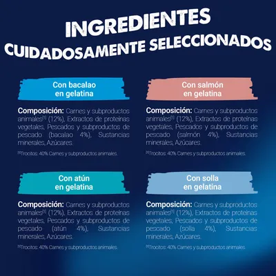 Resumen de ingredientes: Con bacalao, salmón, atún o lenguado en gelatina. Cada uno contiene un 12% de carne y subproductos animales, un 4% de pescado, proteínas vegetales, minerales, azúcar. Resumen de ingredientes: Con bacalao, salmón, atún o lenguado en gelatina. Cada uno contiene un 12% de carne y subproductos animales, un 4% de pescado, proteínas vegetales, minerales, azúcar.