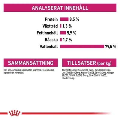 Analyserat innehåll: protein 8,5 %, växttråd 1,3 %, fettinnehåll 5,9 %, råaska 1,7 %, vattenhalt 79,5 %. Sammansättning och tillsatser per kg anges med detaljerad text.