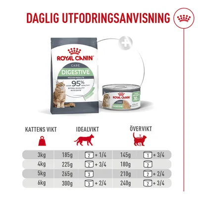 Royal Canin Digestive Care AirLift Mousse Royal Canin Digestive Care AirLift Mousse