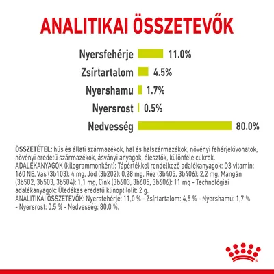 Analitikai összetevők: nyersfehérje 11,0 %, zsírtartalom 4,5 %, nyershamu 1,7 %, nyersrost 0,5 %, nedvesség 80,0 %. Összetevők és adalékanyagok részletesen felsorolva.