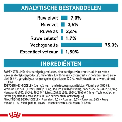 Analytische bestanddelen: ruw eiwit 7,0%, ruw vet 3,5%, ruwe as 2,4%, ruwe celstof 1,7%, vochtgehalte 75,3%, essentieel vetzuur 1,50%. Ingrediëntenlijst zichtbaar.
