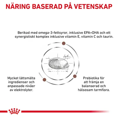 NÄRING BASERAD PÅ VETENSKAP. Berikad med omega-3-fettsyror, EPA+DHA, vitamin E, C och taurin. Mycket lättsmälta ingredienser, anpassade elektrolyter, prebiotika för tarmflora.