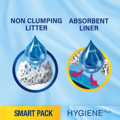 Tekst: NON CLUMPING LITTER, ABSORBENT LINER. SMART PACK, HYGIENE Plus. Prikaz negrudajućeg pijeska i upijajuće podloge s kapima vode iznad.