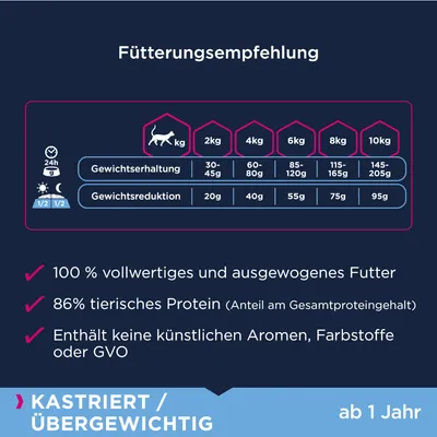 Eukanuba  Sterilised / Weight Control Adult