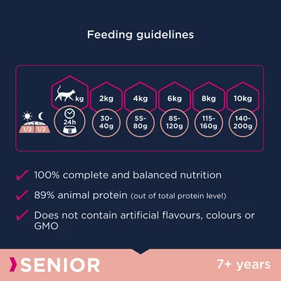 Feeding guidelines by weight: 2kg 30-40g, 4kg 55-80g, 6kg 85-120g, 8kg 115-160g, 10kg 140-200g. 100% balanced nutrition, 89% animal protein, no artificial flavours, colours or GMO. Senior 7+ years.