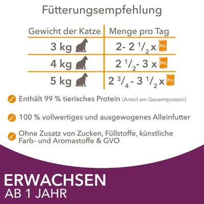 Conseils d’alimentation pour chats adultes : 3 kg 2–2 1/2 x 85 g, 4 kg 2 1/2–3 x 85 g, 5 kg 2 3/4–3 1/2 x 85 g. Texte en allemand sur protéines animales et absence d’additifs.