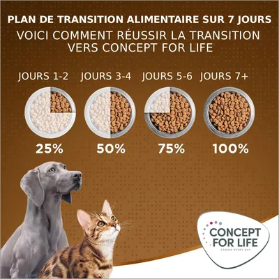 Concept for Life Medium Senior pour chien