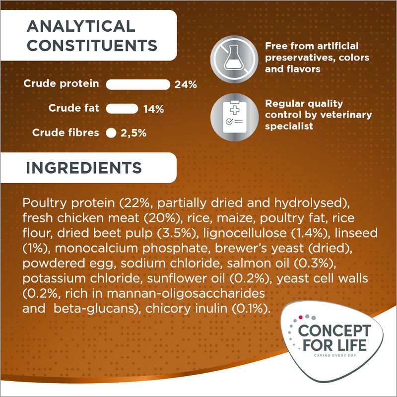 Concept for Life Medium Adult Crocchette per cani