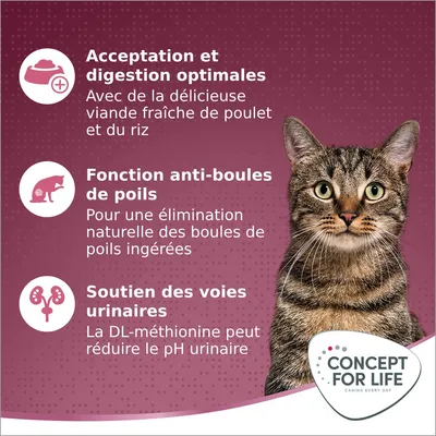 Concept for Life. Acceptation et digestion optimales avec viande fraîche de poulet et riz. Fonction anti-boules de poils. Soutien des voies urinaires, DL-méthionine peut réduire le pH urinaire.