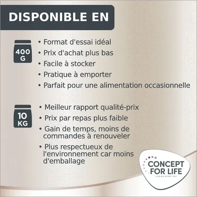 Disponible en 400 g : format d'essai, prix bas, facile à stocker et emporter, alimentation occasionnelle. Disponible en 10 kg : meilleur rapport qualité-prix, moins d'emballage. Concept for Life.