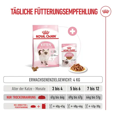 Royal Canin Kitten