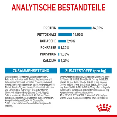 Analytische Bestandteile: Protein 34%, Fettgehalt 14%, Rohasche 7,9%, Rohfaser 1,3%, Phosphor 1%, Calcium 1,31%. Zusammensetzung und Zusatzstoffe detailliert aufgeführt.