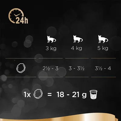 Рекомендации по кормлению: кошка 3 кг — 2½–3 порции, 4 кг — 3–3½ порции, 5 кг — 3½–4 порции в сутки; 1 порция = 18–21 г.