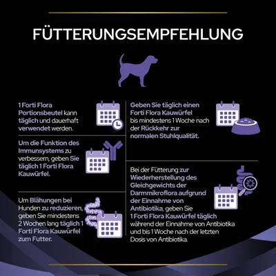 Fütterungsempfehlung für Forti Flora Kauwürfel: Tägliche Anwendung zur Verbesserung des Immunsystems, Reduktion von Blähungen und Wiederherstellung der Darmflora nach Antibiotika.