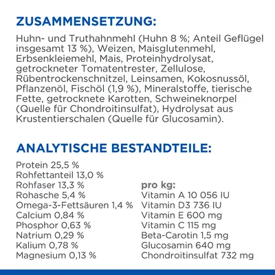 Zusammensetzung: Huhn- und Truthahnmehl, Weizen, Maisgluten, Fischöl 1,9%. Analytische Bestandteile: Protein 25,5%, Rohfett 13%, Vitamine A, D3, E. Glucosamin 640 mg/kg, Chondroitinsulfat 732 mg/kg.