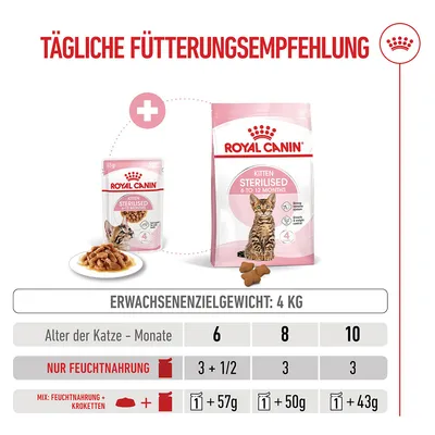 Royal Canin Sterilised Kitten in Soße