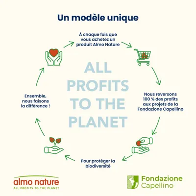 Almo Nature Adult Large, agneau & riz