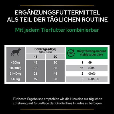 Fütterungsempfehlung für Ergänzungsfuttermittel: Tagesmenge in Tabletten basierend auf Hundegewicht (<20kg: 1, 20-30kg: 1½, 31-40kg: 2, >40kg: 3). Kombinierbar mit jedem Tierfutter.