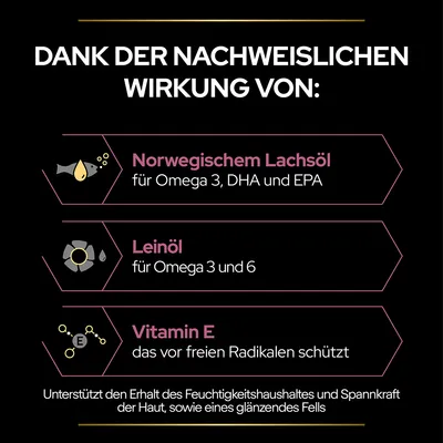 Dank norwegischem Lachsöl für Omega 3, DHA und EPA, Leinöl für Omega 3 und 6, Vitamin E gegen freie Radikale. Unterstützt Feuchtigkeitshaushalt, Spannkraft der Haut und glänzendes Fell.