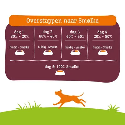 Voedingsadvies voor de overgang naar Smølke: Dag 1 tot 4 mengverhouding van het huidige voer naar Smølke, dag 5: 100% Smølke. Voedingsadvies voor de overgang naar Smølke: Dag 1 tot 4 mengverhouding van het huidige voer naar Smølke, dag 5: 100% Smølke.