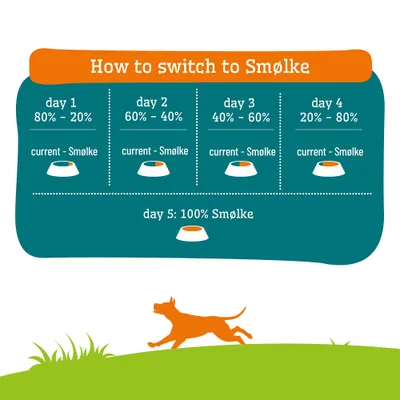 Feeding instructions for switching to Smølke: Day 1 80%-20%, Day 2 60%-40%, Day 3 40%-60%, Day 4 20%-80%, Day 5 100% Smølke. Feeding instructions for switching to Smølke: Day 1 80%-20%, Day 2 60%-40%, Day 3 40%-60%, Day 4 20%-80%, Day 5 100% Smølke.
