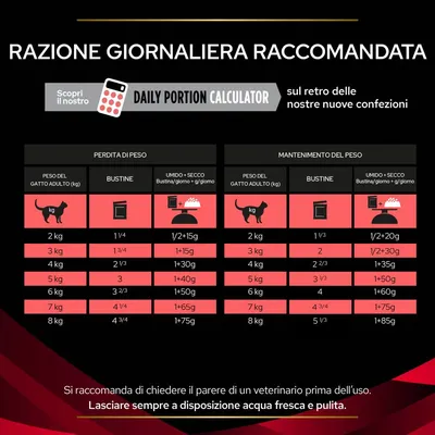 Tabella razione giornaliera raccomandata per gatti adulti: dosi in bustine e umido+secco per perdita o mantenimento peso, da 2 a 8 kg. Consiglio: acqua fresca sempre disponibile.