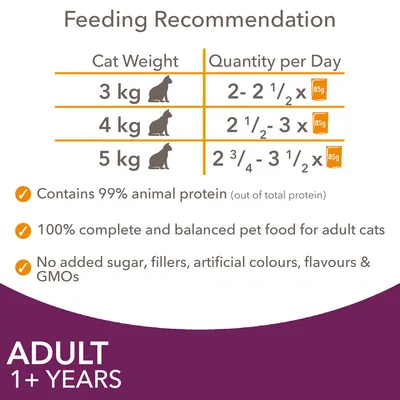 Feeding guide: 3kg cat, 2 to 2.5 x 85g; 4kg, 2.5 to 3 x 85g; 5kg, 2.75 to 3.5 x 85g daily. Contains 99% animal protein, no added sugar, fillers, artificial colours, flavours or GMOs.