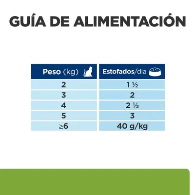 Guía de alimentación: para gatos de 2 kg, 1½ estofados/día; 3 kg, 2; 4 kg, 2½; 5 kg, 3; ≥6 kg, 40 g/kg al día.