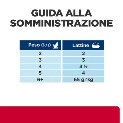 Guida alla somministrazione: peso gatto 2 kg 2 lattine, 3 kg 3 lattine, 4 kg 3½ lattine, 5 kg 4 lattine, oltre 6 kg 65 g/kg.