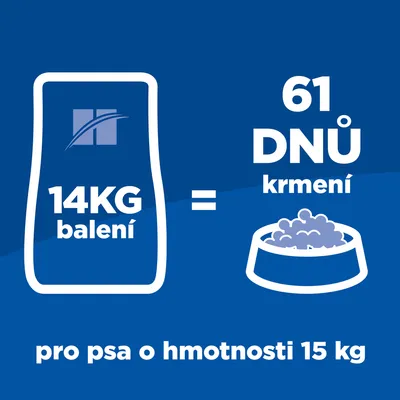 14 kg balenie = 61 dní kŕmenia pre psa s hmotnosťou 15 kg. Text v češtine: 'balení', 'dnů krmení', 'pro psa o hmotnosti 15 kg'.