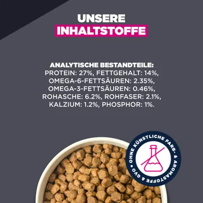 Analytische Bestandteile: Protein 27%, Fettgehalt 14%, Omega-6-Fettsäuren 2,35%, Omega-3-Fettsäuren 0,46%, Rohasche 6,2%, Rohfaser 2,1%, Kalzium 1,2%, Phosphor 1%. Ohne künstliche Farb- und Aromastoffe.