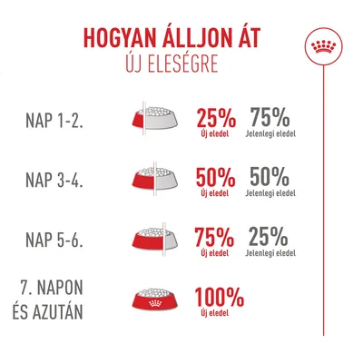 Etetési útmutató: Fokozatos áttérés az új eledelre. 1-2. nap: 25% új, 3-4. nap: 50% új, 5-6. nap: 75% új, 7. naptól: 100% új eledel. Etetési útmutató: Fokozatos áttérés az új eledelre. 1-2. nap: 25% új, 3-4. nap: 50% új, 5-6. nap: 75% új, 7. naptól: 100% új eledel.