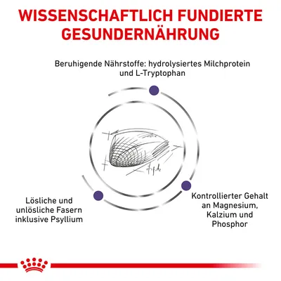 Wissenschaftlich fundierte Gesunderährung: Beruhigende Nährstoffe wie hydrolysiertes Milchprotein und L-Tryptophan, lösliche Fasern inkl. Psyllium, kontrollierter Gehalt an Magnesium, Kalzium und Phosphor.