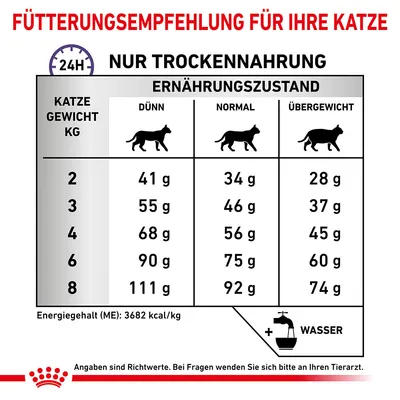 Fütterungsempfehlung für Katzen basierend auf Gewicht und Ernährungszustand: dünn, normal, übergewichtig. Angaben in Gramm pro Tag. Energiegehalt: 3682 kcal/kg. Wasserzugabe empfohlen.