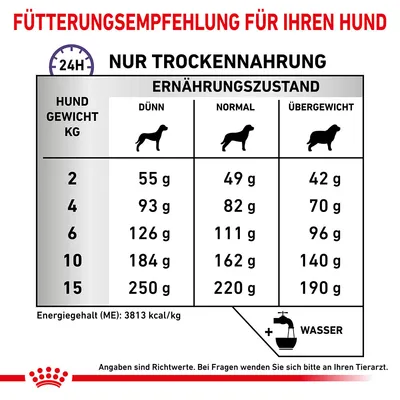Fütterungsempfehlung für Hunde basierend auf Gewicht und Ernährungszustand: Dünn, Normal, Übergewicht. Angaben in Gramm pro Tag. Energiegehalt: 3813 kcal/kg. Wasserzugabe empfohlen.