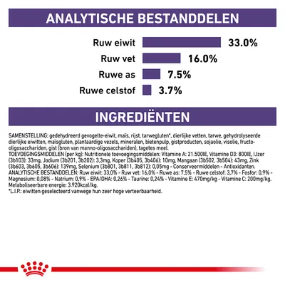 Voedingsanalyse: ruw eiwit 33,0%, ruw vet 16,0%, ruwe as 7,5%, ruwe celstof 3,7%. Ingrediëntenlijst en toevoegingen per kg zichtbaar.