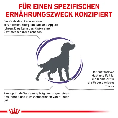 Texte en allemand : Für einen spezifischen Ernährungszweck konzipiert. Informations sur la digestion, le poids et l’état de la peau/du pelage du chien après castration.