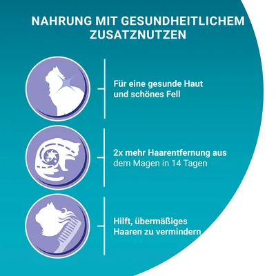 Nahrung mit gesundheitlichem Zusatznutzen: Für gesunde Haut und schönes Fell, 2x mehr Haarentfernung aus dem Magen in 14 Tagen, hilft übermässiges Haaren zu vermindern.