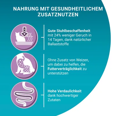 Nahrung mit gesundheitlichem Zusatznutzen: Gute Stuhlbeschaffenheit, weniger Geruch in 14 Tagen; ohne Weizen für bessere Futterverträglichkeit; hohe Verdaulichkeit durch hochwertige Zutaten.