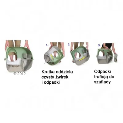 Instrukcja obsługi kuwety: kratka oddziela czysty żwirek i odpadki, które trafiają do szuflady. Trzy etapy pokazane na zdjęciach z opisami. Instrukcja obsługi kuwety: kratka oddziela czysty żwirek i odpadki, które trafiają do szuflady. Trzy etapy pokazane na zdjęciach z opisami.