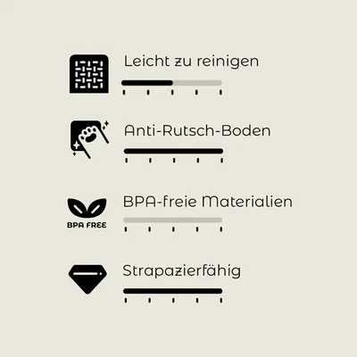 Bewertungsskala mit vier Kriterien: Leicht zu reinigen, Anti-Rutsch-Boden, BPA-freie Materialien, Strapazierfähig. Skala von 1-5 sichtbar.
