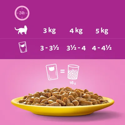 Odporúčané kŕmenie pre mačky: 3 kg telesnej hmotnosti 3–3½ vrecúška, 4 kg 3½–4 vrecúška, 5 kg 4–4½ vrecúška denne. 1 vrecúško zodpovedá 16 g suchého krmiva.