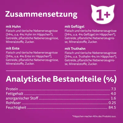 Texte en allemand : composition avec poulet, volaille, canard, dinde ; analyse nutritionnelle : protéines 7,3 %, matières grasses 4,0 %, cendres 1,6 %, fibres 0,25 %, humidité 84,5 %.