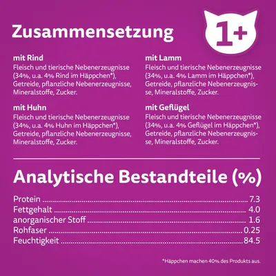 Zusammensetzung: mit Rind, Lamm, Huhn, Geflügel. Analytische Bestandteile (%): Protein 7.3, Fettgehalt 4.0, anorganischer Stoff 1.6, Rohfaser 0.25, Feuchtigkeit 84.5.