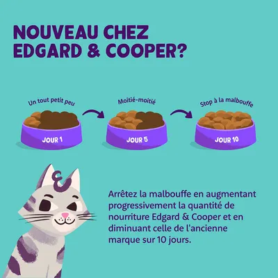 Instructions d’alimentation : transition vers Edgard & Cooper en 10 jours. Jour 1 : peu, jour 5 : moitié-moitié, jour 10 : complet. Augmentez progressivement Edgard & Cooper et réduisez l’ancienne marque.