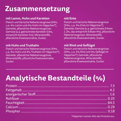 Zusammensetzung: Lamm, Huhn, Karotten; Ente; Huhn, Truthahn; Rind, Geflügel. Analytische Bestandteile: Protein 7.3%, Fettgehalt 4.2%, Feuchtigkeit 84.5%. Häppchen machen 40% des Produkts aus.