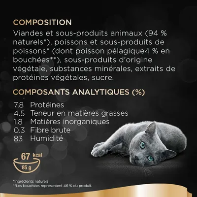 Composition : viandes et poissons 94 % naturels, protéines 7,8 %, matières grasses 4,5 %, matières inorganiques 1,8 %, fibre brute 0,3 %, humidité 83 %, 67 kcal pour 85 g.
