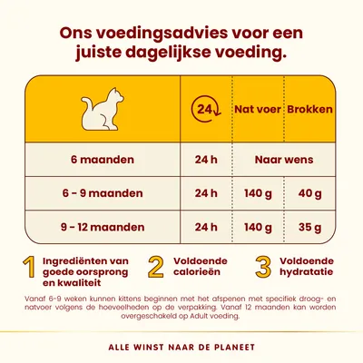 Almo Nature HFC Complete Kitten 6 x 70 g