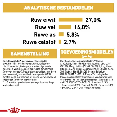 Analytische bestanddelen: ruw eiwit 27,0%, ruw vet 14,0%, ruwe as 5,8%, ruwe celstof 2,7%. Samenstelling en toevoegingsmiddelen per kg staan vermeld.