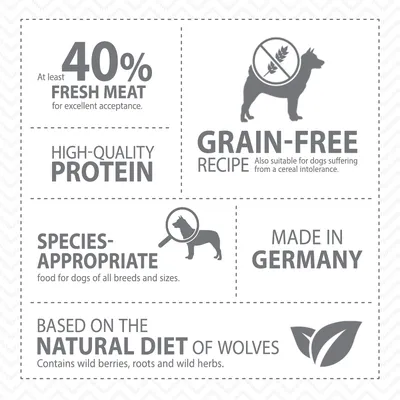 Testo in inglese: 40% fresh meat, high-quality protein, grain-free recipe, species-appropriate, made in Germany, based on the natural diet of wolves. Contiene icone cane e foglie.